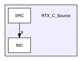 RTX_C_Source