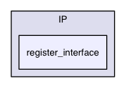 register_interface