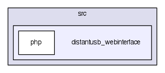 distantusb/src/distantusb_webinterface