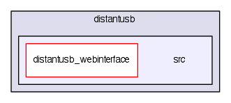 distantusb/src