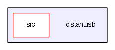 distantusb