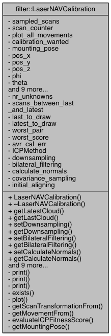 laserIMUCalibration: filter::LaserNAVCalibration Class Reference