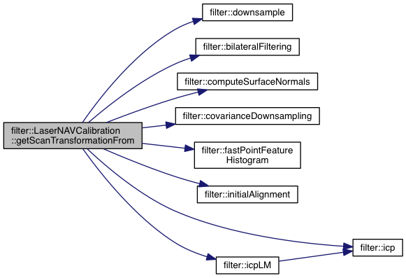 laserIMUCalibration: filter::LaserNAVCalibration Class Reference